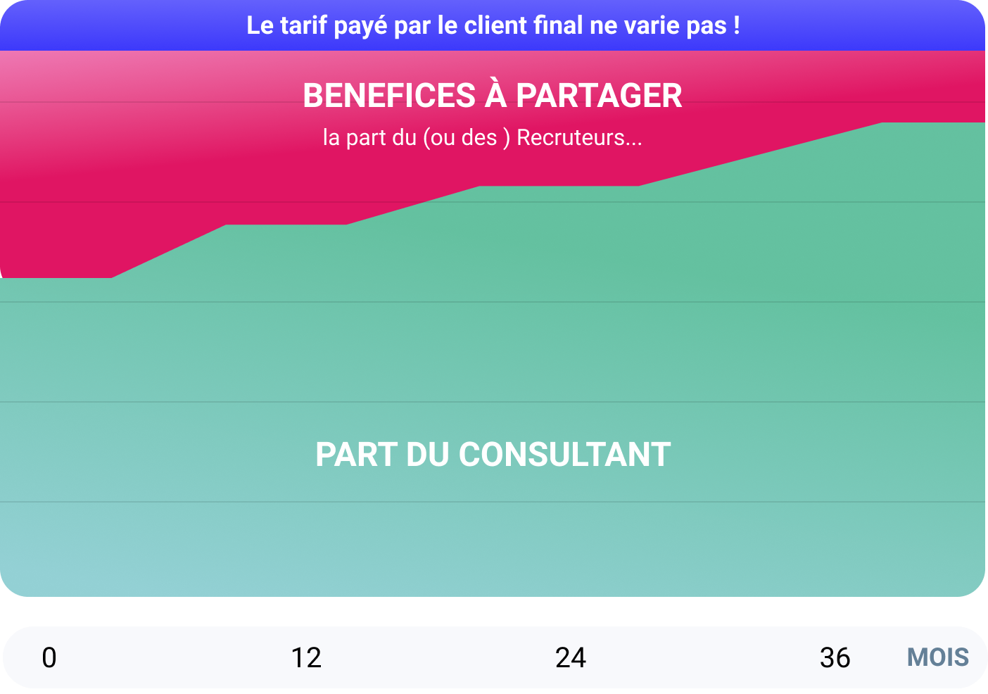 stats