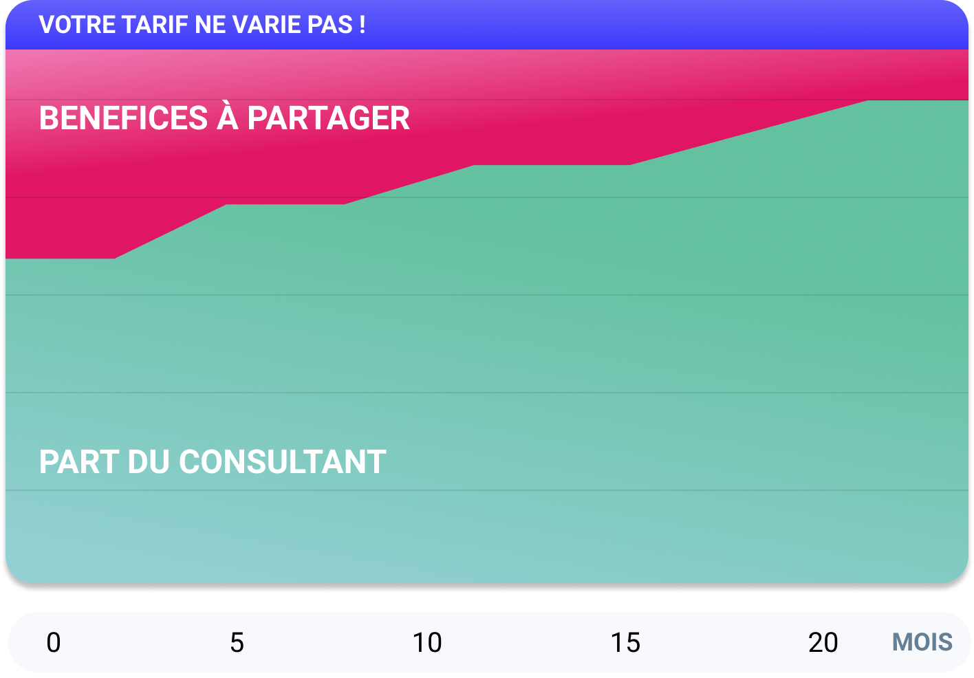 stats